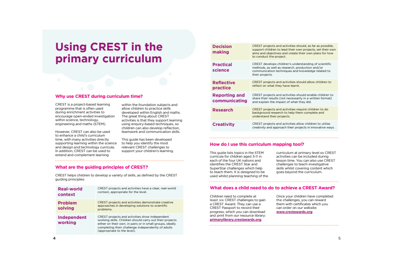 Crest Documentation Examples Using CREST Awards to support the primary curriculum | CREST Awards